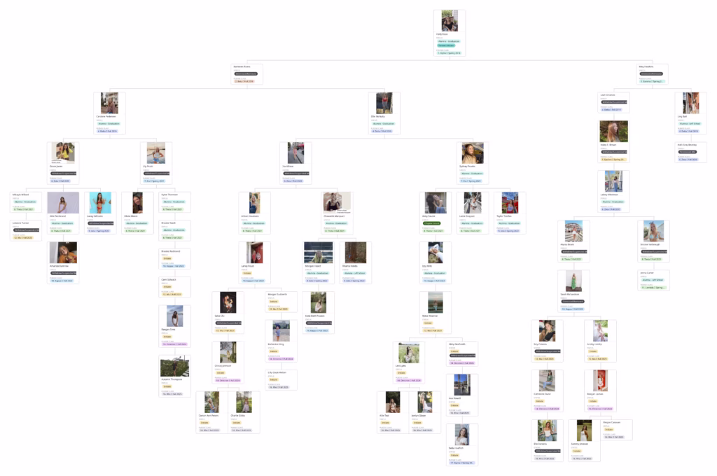 Alpha Gamma Delta Family Tree 26